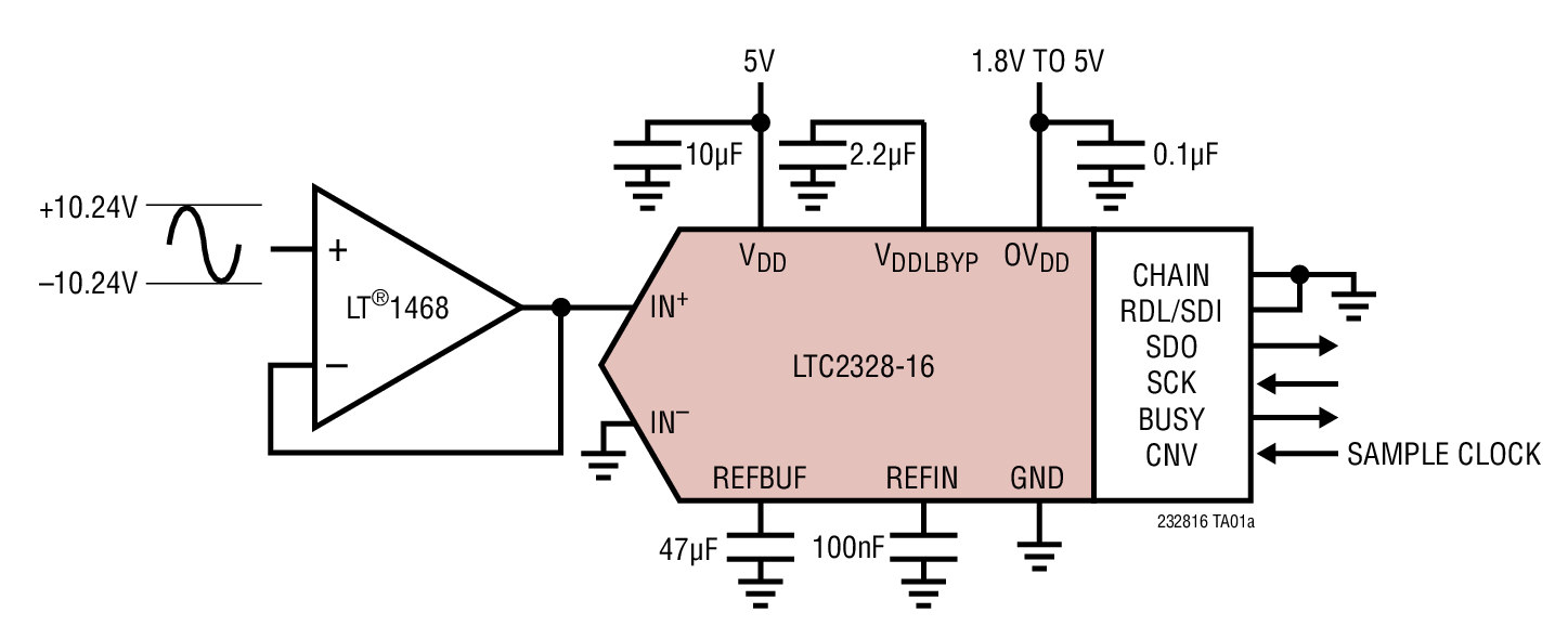LTC2328-16Typical Application LTC2328-16 Typical Application