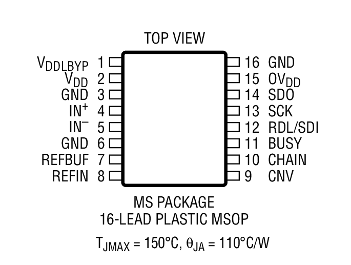LTC2328-16 Package Drawing LTC2328-16 Package Drawing