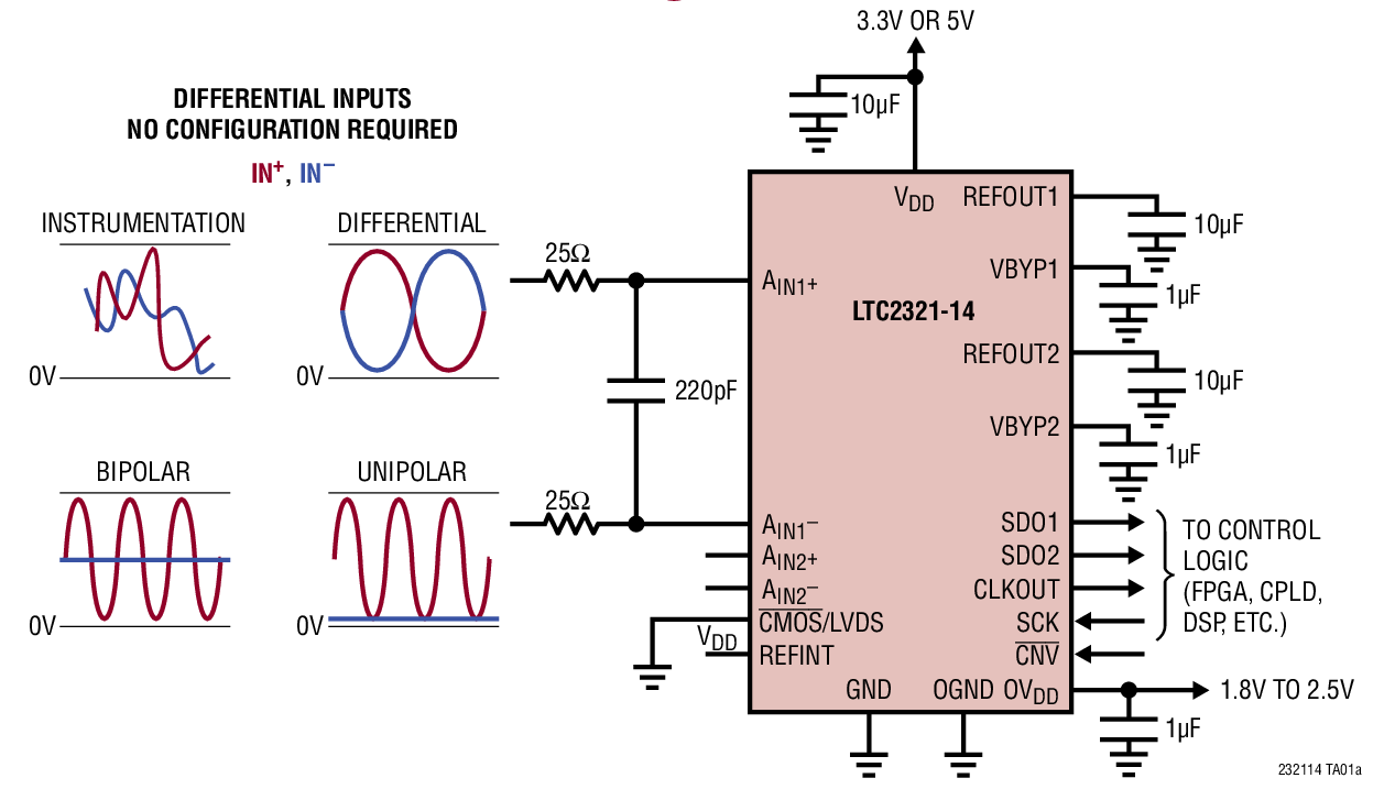 LTC2321-14Typical Application LTC2321-14 Typical Application