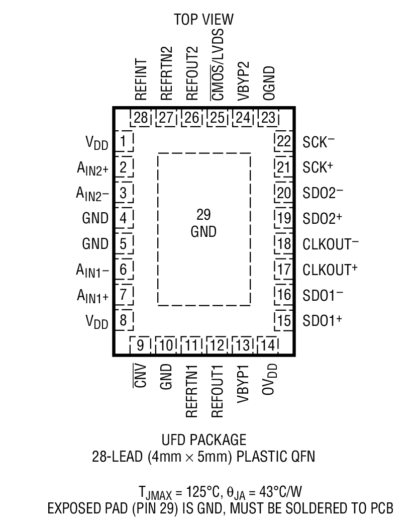 LTC2321-14 Package Drawing LTC2321-14 Package Drawing