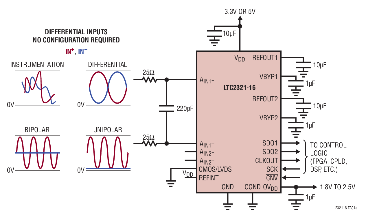 LTC2321-16Typical Application LTC2321-16 Typical Application