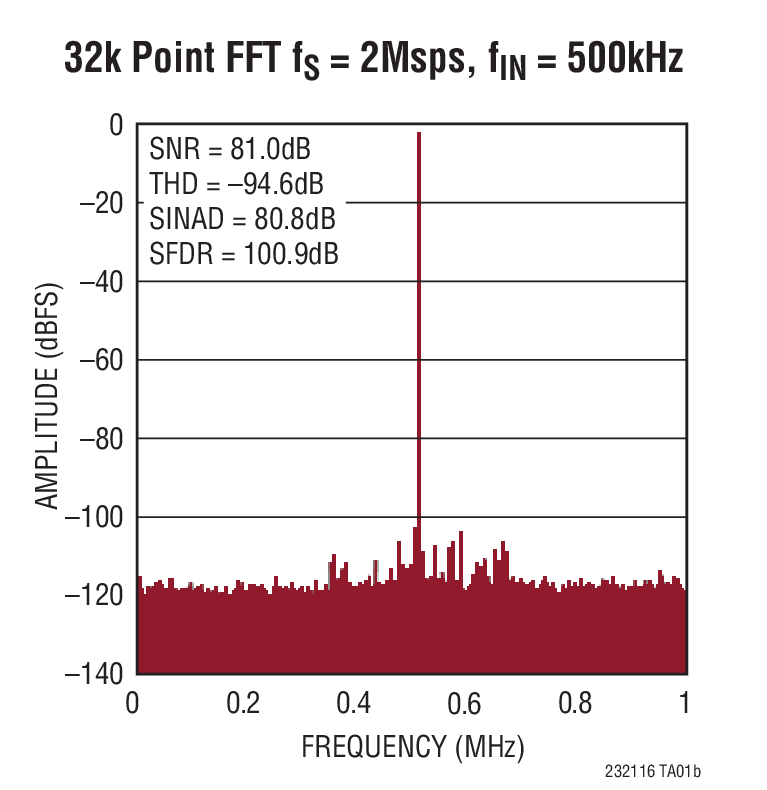 LTC2321-16Typical Application LTC2321-16 Typical Application