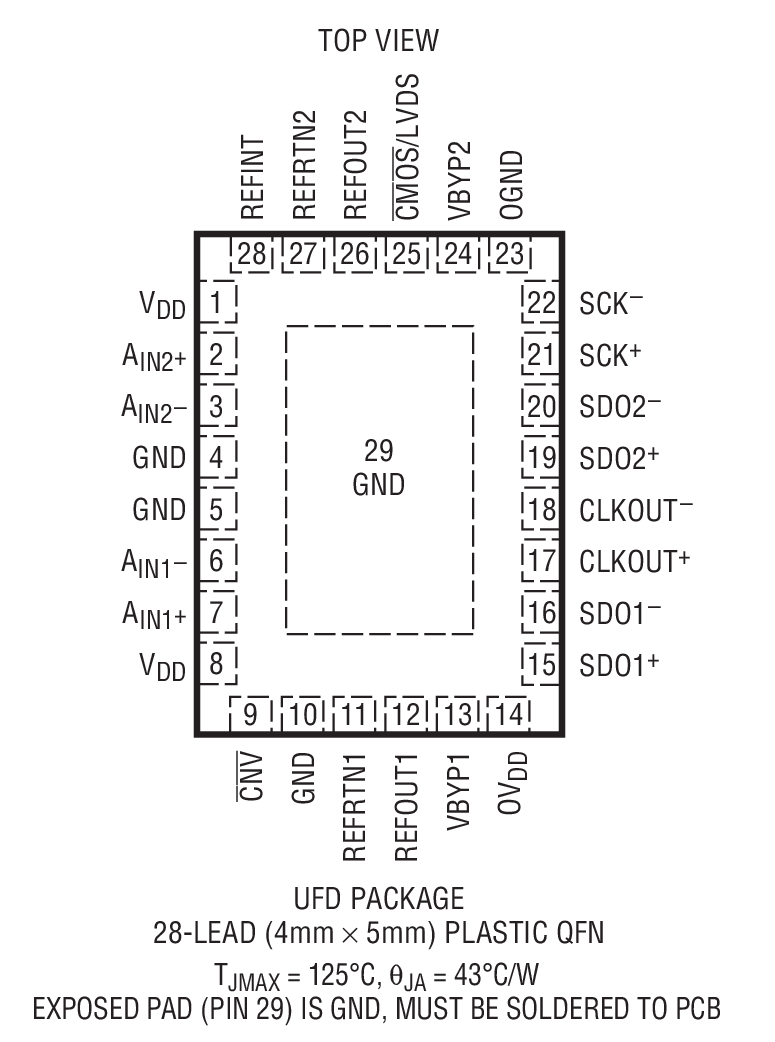 LTC2321-16 Package Drawing LTC2321-16 Package Drawing