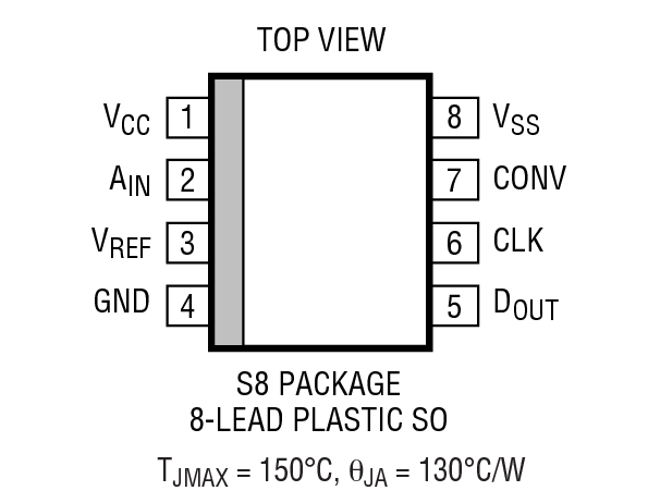 LTC1400 Package Drawing LTC1400 Package Drawing