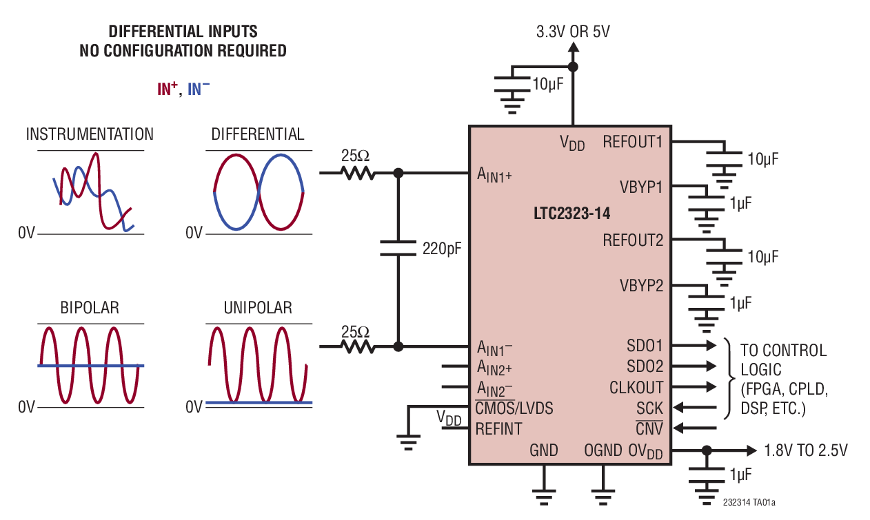 LTC2323-14Typical Application LTC2323-14 Typical Application
