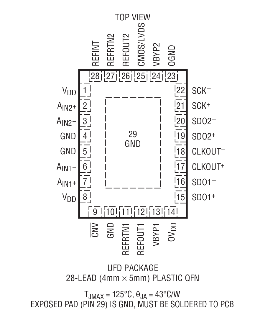 LTC2323-14 Package Drawing LTC2323-14 Package Drawing