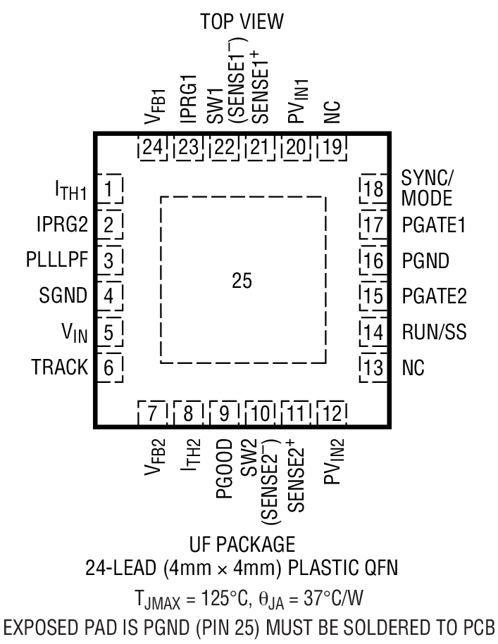 LTC3737 Package Drawing