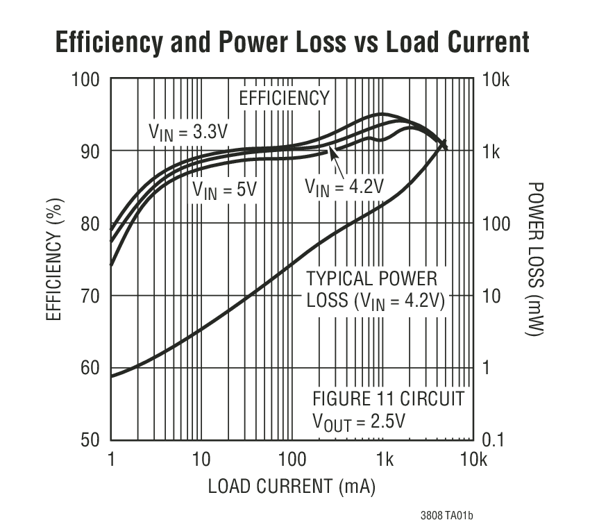 LTC3808Typical Application LTC3808 Typical Application