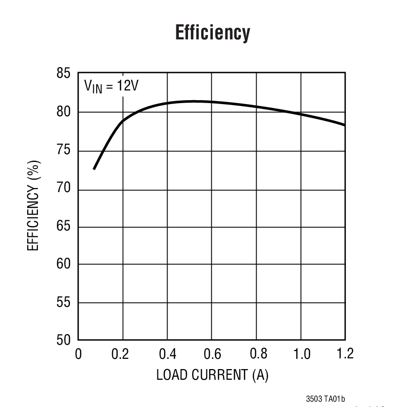 LT3503 Typical Application