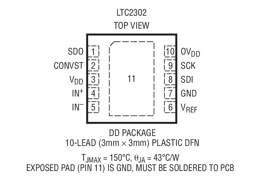 LTC2306 Package Drawing