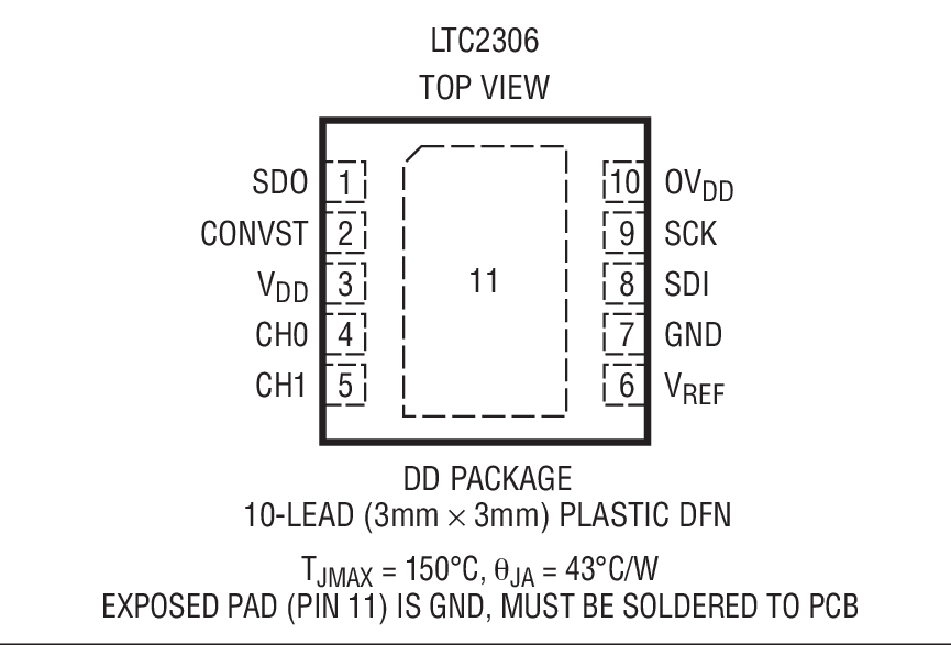 LTC2306 Package Drawing