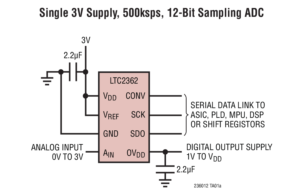 LTC2360Typical Application LTC2360 Typical Application