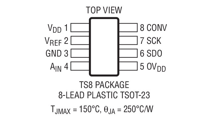 LTC2360 Package Drawing LTC2360 Package Drawing