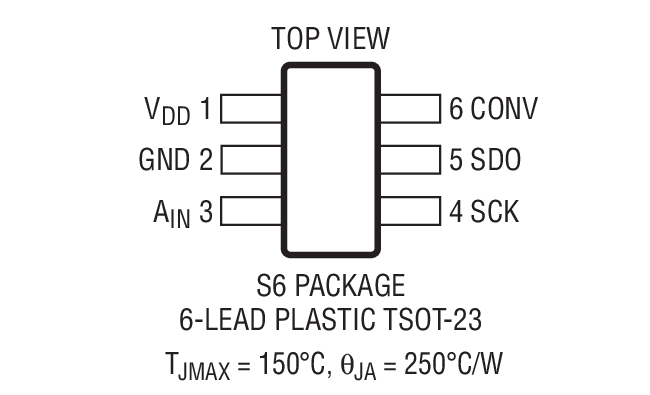 LTC2360 Package Drawing LTC2360 Package Drawing