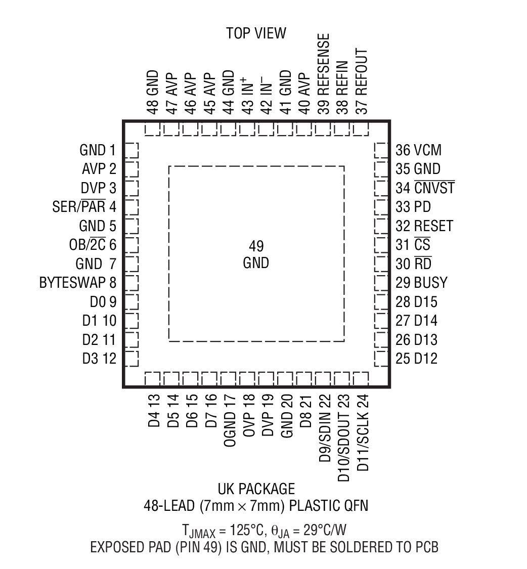 LTC2391-16 Package Drawing LTC2391-16 Package Drawing