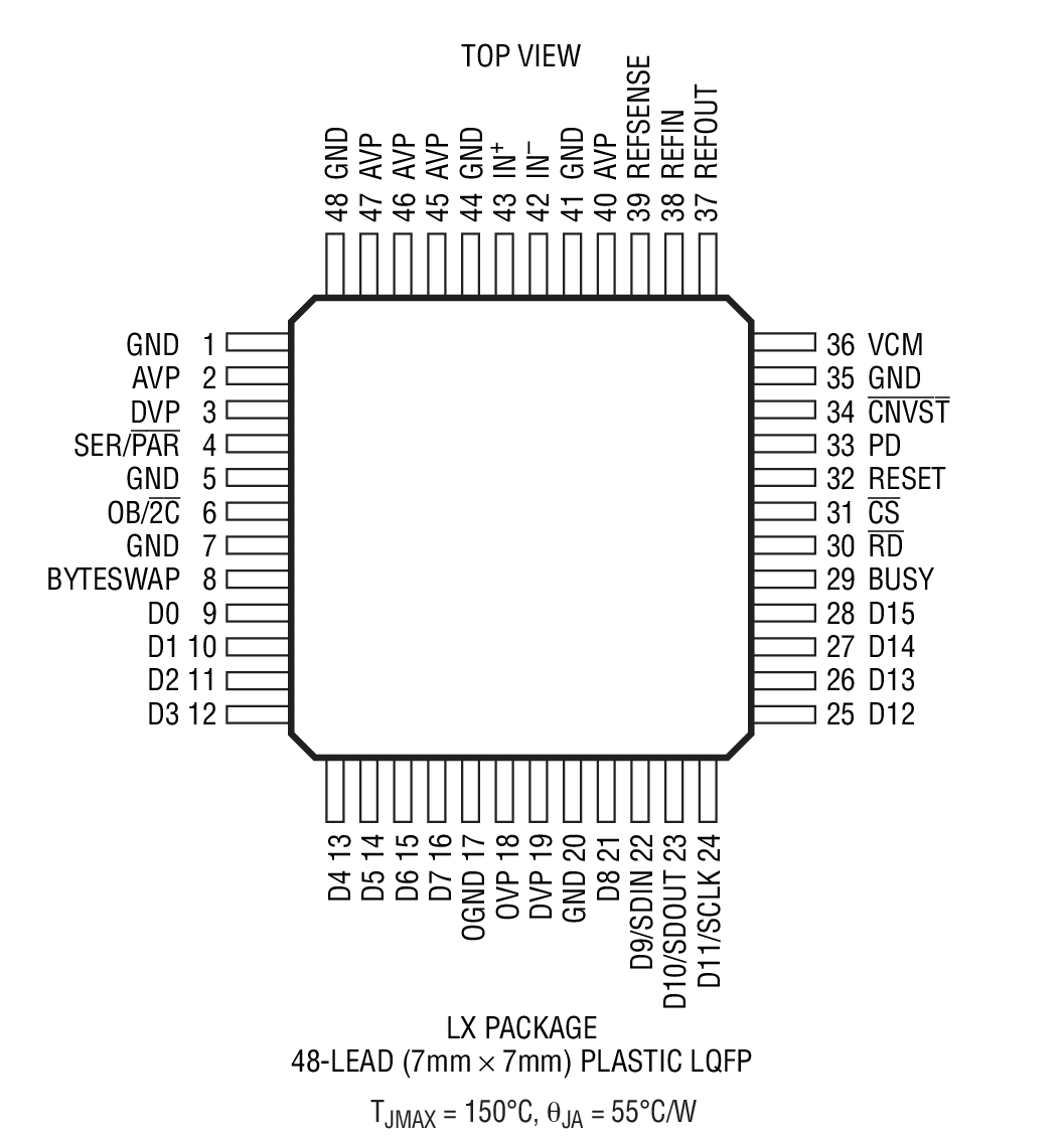 LTC2391-16 Package Drawing LTC2391-16 Package Drawing