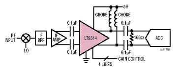 LT5514 典型应用