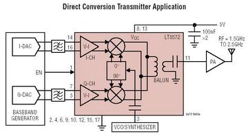 LT5572 典型应用