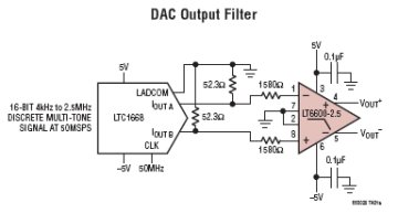 LT6600-2.5 典型应用