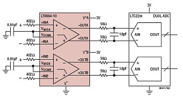LT6604-10 典型应用