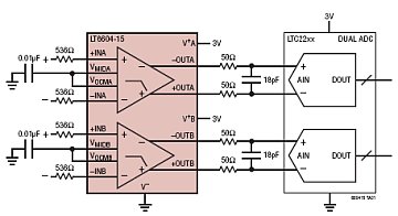 LT6604-15 典型应用