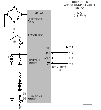 LTC1090 典型应用