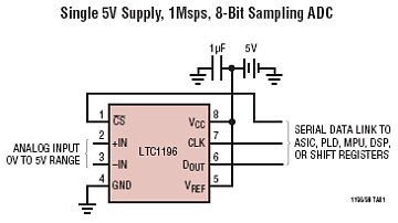 LTC1198 典型应用