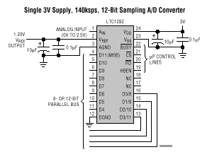 LTC1282 典型应用