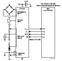 LTC1283 典型应用