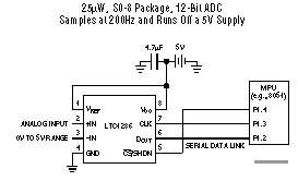 LTC1286 典型应用