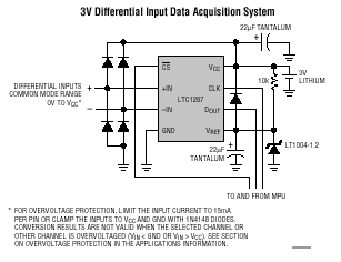 LTC1287 典型应用