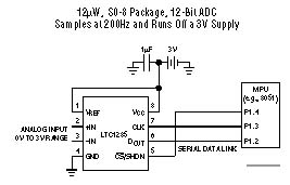LTC1288 典型应用