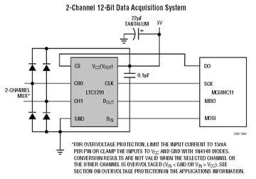 LTC1291 典型应用