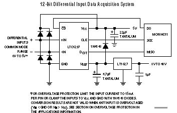 LTC1292 典型应用