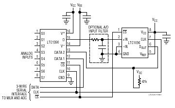 LTC2757 典型应用