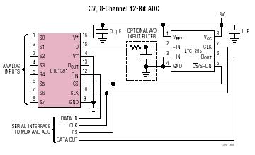 LTC2757 典型应用