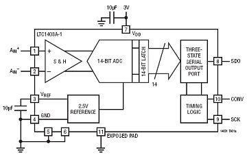 LTC1403A-1 典型应用