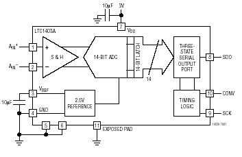 LTC1403A 典型应用