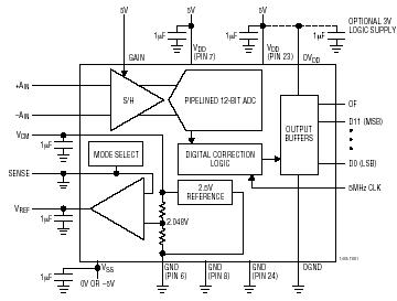 LTC1405 典型应用