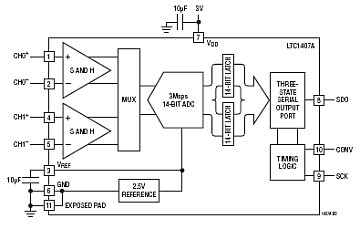 LTC1407A 典型应用