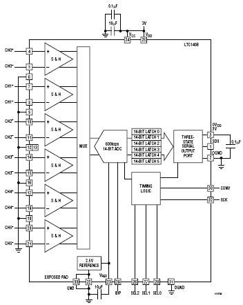 LTC1408 典型应用