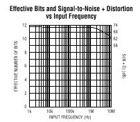 LTC1412 典型应用