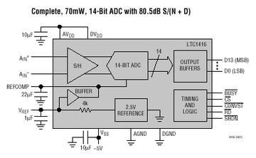 LTC1416 典型应用