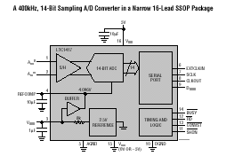 LTC1417 典型应用