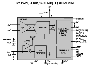 LTC1418 典型应用