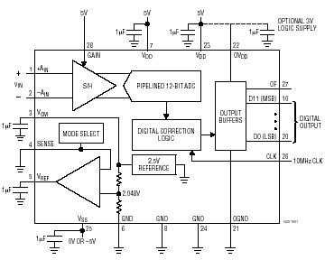 LTC1420 典型应用