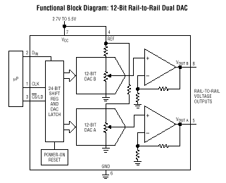 LTC1448 典型应用