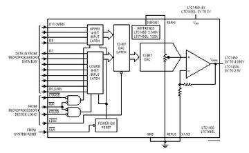LTC1450 典型应用