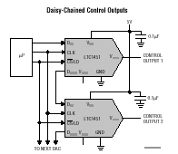 LTC1452 典型应用