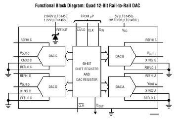 LTC1458 典型应用